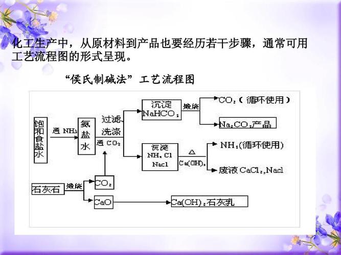 化工生产中,从原材料到产品也要经历若干步骤,通常可用 工艺流程图的