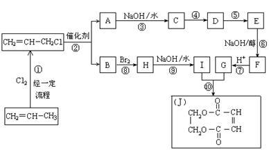 下图表示以1.3-丁二烯(CH2=CHCH=CH2)为主要原料.通过两种途径合成氯丁橡胶的反应流程: (1)A.B.C的结构简式分别是:A .B .C . (2)反应②.⑤的反应类型分别是 . ,反应条件分别是 . . 题目和参考答案