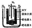 31.[化学--化学与技术] 氨在国民经济中占有重要的地位.现在约有80%的氨用来制造化肥.其余的用作生产其他化工产品的原料.例如.农业上使用的氮肥如尿素.硝酸铵.磷酸铵.硫酸铵.氯化铵.氨水以及各--精英家教网--