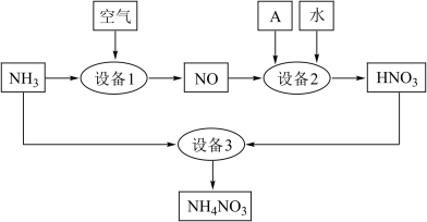 湖南省岳阳临湘市2020-2021学年高一下学期期末考试化学试题